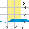 Mermentau River Entrance tide chart for Thursday, January 21, 2021