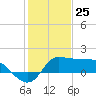 Mermentau River Entrance tide chart for Monday, January 25, 2021
