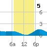 Mermentau River Entrance tide chart for Tuesday, January 5, 2021