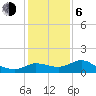 Mermentau River Entrance tide chart for Wednesday, January 6, 2021