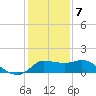 Mermentau River Entrance tide chart for Thursday, January 7, 2021