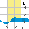 Mermentau River Entrance tide chart for Friday, January 8, 2021