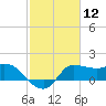 Mermentau River Entrance tide chart for Friday, February 12, 2021
