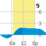 Mermentau River Entrance tide chart for Friday, February 5, 2021