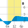 Mermentau River Entrance tide chart for Monday, February 8, 2021
