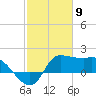 Mermentau River Entrance tide chart for Tuesday, February 9, 2021