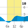 Mermentau River Entrance tide chart for Wednesday, March 10, 2021