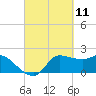 Mermentau River Entrance tide chart for Thursday, March 11, 2021