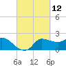 Mermentau River Entrance tide chart for Friday, March 12, 2021