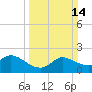 Mermentau River Entrance tide chart for Sunday, March 14, 2021