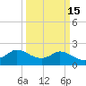 Mermentau River Entrance tide chart for Monday, March 15, 2021