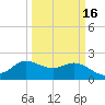 Mermentau River Entrance tide chart for Tuesday, March 16, 2021