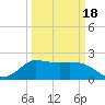 Mermentau River Entrance tide chart for Thursday, March 18, 2021