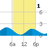 Mermentau River Entrance tide chart for Monday, March 1, 2021