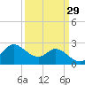 Mermentau River Entrance tide chart for Monday, March 29, 2021