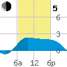 Mermentau River Entrance tide chart for Friday, March 5, 2021