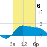 Mermentau River Entrance tide chart for Saturday, March 6, 2021