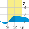 Mermentau River Entrance tide chart for Sunday, March 7, 2021