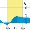 Mermentau River Entrance tide chart for Monday, March 8, 2021