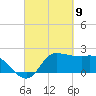 Mermentau River Entrance tide chart for Tuesday, March 9, 2021