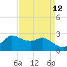 Mermentau River Entrance tide chart for Monday, April 12, 2021