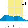 Mermentau River Entrance tide chart for Tuesday, April 13, 2021