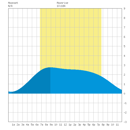Mermentau River Entrance tide chart for Saturday, April 17, 2021