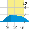 Mermentau River Entrance tide chart for Saturday, April 17, 2021