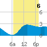 Mermentau River Entrance tide chart for Tuesday, April 6, 2021