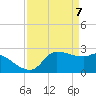 Mermentau River Entrance tide chart for Wednesday, April 7, 2021
