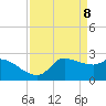 Mermentau River Entrance tide chart for Thursday, April 8, 2021
