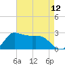 Mermentau River Entrance tide chart for Wednesday, May 12, 2021