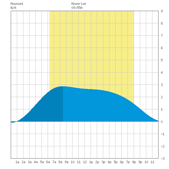 Mermentau River Entrance tide chart for Sunday, May 16, 2021