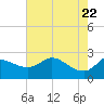 Mermentau River Entrance tide chart for Saturday, May 22, 2021