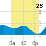 Mermentau River Entrance tide chart for Sunday, May 23, 2021