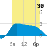 Mermentau River Entrance tide chart for Sunday, May 30, 2021