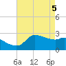 Mermentau River Entrance tide chart for Wednesday, May 5, 2021