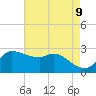 Mermentau River Entrance tide chart for Sunday, May 9, 2021