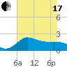 Mermentau River Entrance tide chart for Thursday, June 17, 2021