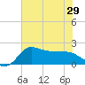 Mermentau River Entrance tide chart for Tuesday, June 29, 2021