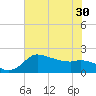 Mermentau River Entrance tide chart for Wednesday, June 30, 2021