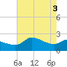 Mermentau River Entrance tide chart for Thursday, June 3, 2021