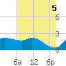 Mermentau River Entrance tide chart for Saturday, June 5, 2021
