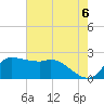 Mermentau River Entrance tide chart for Sunday, June 6, 2021