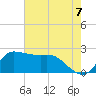 Mermentau River Entrance tide chart for Monday, June 7, 2021