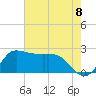 Mermentau River Entrance tide chart for Tuesday, June 8, 2021