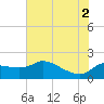Mermentau River Entrance tide chart for Friday, July 2, 2021