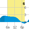Mermentau River Entrance tide chart for Tuesday, July 6, 2021