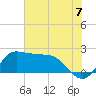 Mermentau River Entrance tide chart for Wednesday, July 7, 2021