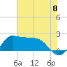 Mermentau River Entrance tide chart for Thursday, July 8, 2021